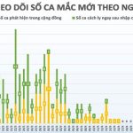 Việt Nam bước đầu tiêm thử nghiệm vắc xin phòng Covid-19 trên chuột