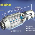 Trung Quốc sẽ mở cửa trạm vũ trụ cho nước ngoài