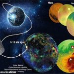 Người Đẹp Đen rơi xuống Sahara: Phần “cơ thể” sơ sinh hành tinh khác