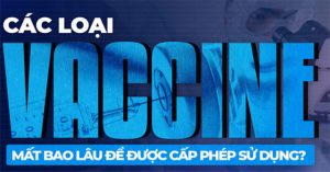 Các loại vaccine mất bao lâu để được cấp phép sử dụng?