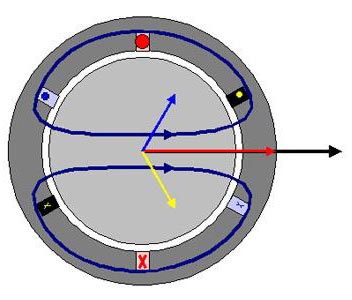 Phát hiện mầm bệnh bằng từ trường