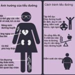 Những điều đơn giản giúp đánh bại tiểu đường