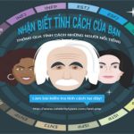 Các loại tính cách đặc trưng trên thế giới. Bạn sở hữu tính cách nào?