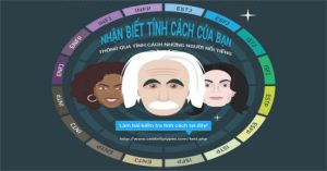 Các loại tính cách đặc trưng trên thế giới. Bạn sở hữu tính cách nào?