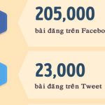 Cứ mỗi 5 giây trôi qua, Trái đất đã thay đổi thế nào?