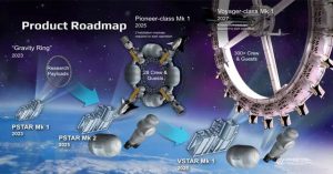 Công ty Mỹ khai trương khu giải trí phức hợp không gian với trọng lực nhân tạo vào năm 2025