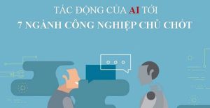 Infographic: Tác động của trí tuệ nhân tạo tới 7 ngành công nghiệp chủ chốt