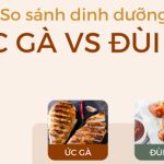 Ức gà hay đùi gà bổ dưỡng hơn: Đây là câu trả lời của tổ chức dinh dưỡng lớn nhất thế giới