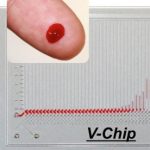 Xét nghiệm máu cực nhanh với thiết bị mới
