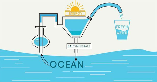 Thế giới sắp có nguồn nước sạch vô tận nhờ công nghệ lọc mới