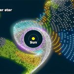 Hệ Mặt trời đảo lộn vì đụng độ “thế giới song song”