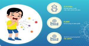 Vi khuẩn phế cầu nguy hiểm thế nào?