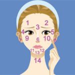 Bắt bệnh qua từng vị trí trên khuôn mặt