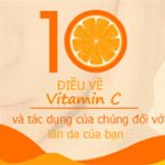 Vitamin C có thể giúp chống loãng xương