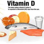 Dấu hiệu bạn thiếu vitamin D