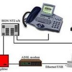 Đôi nét về công nghệ xDSL