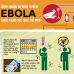Xử trí khi bạn bị nghi nhiễm Ebola